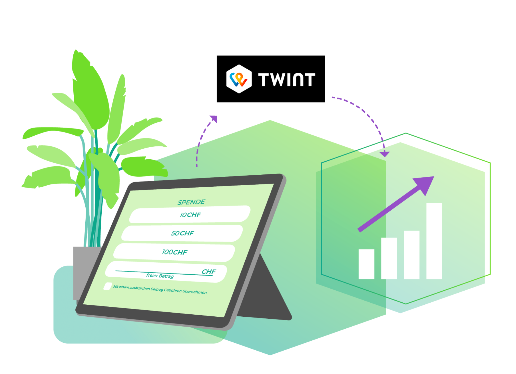 Nutze Twint mit der FundraisingBox