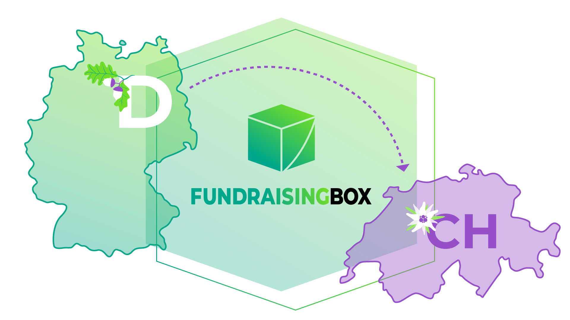 Die FundraisingBox tritt in die Schweiz ein
