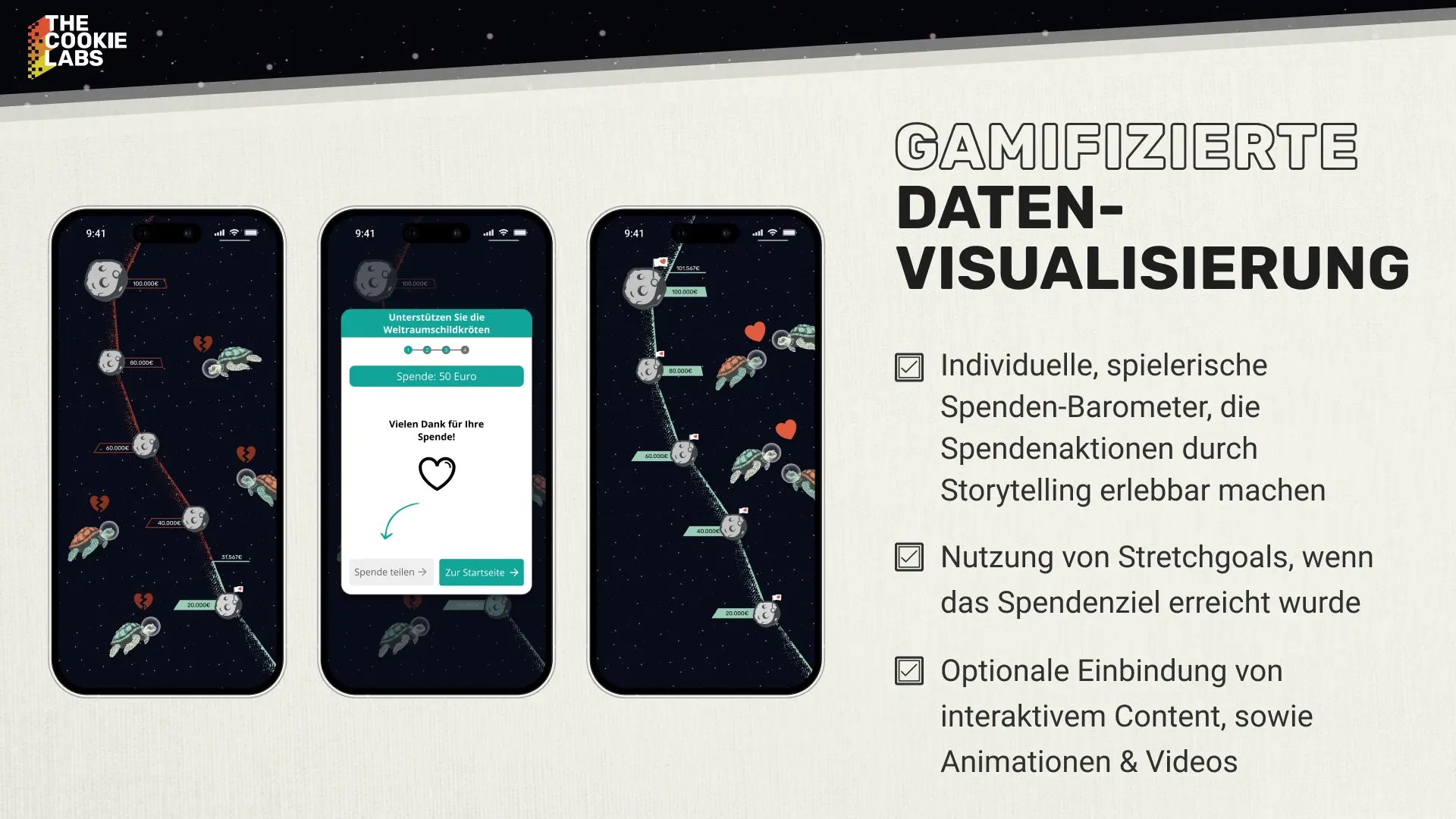 SpendenWidget von The Cookie Labs - 2
