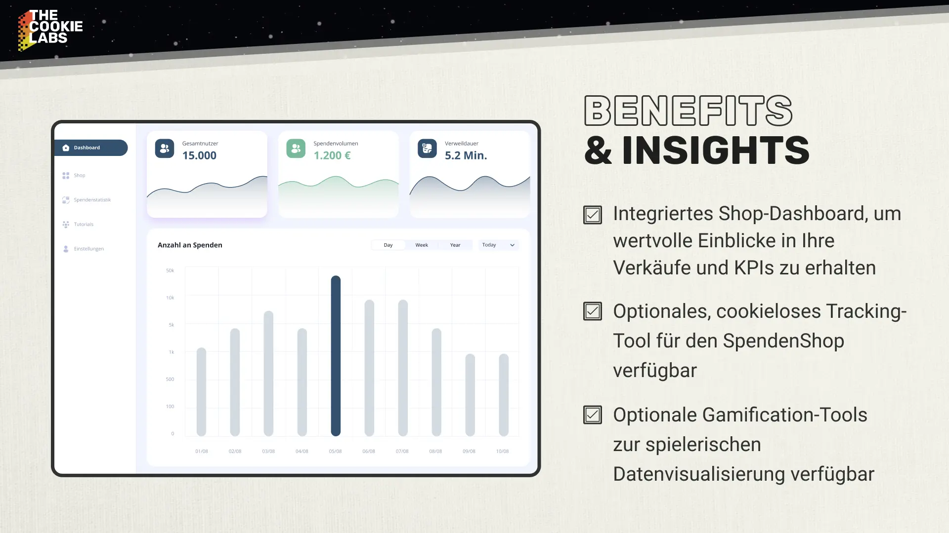 Spendenshop - Benefits & Insights