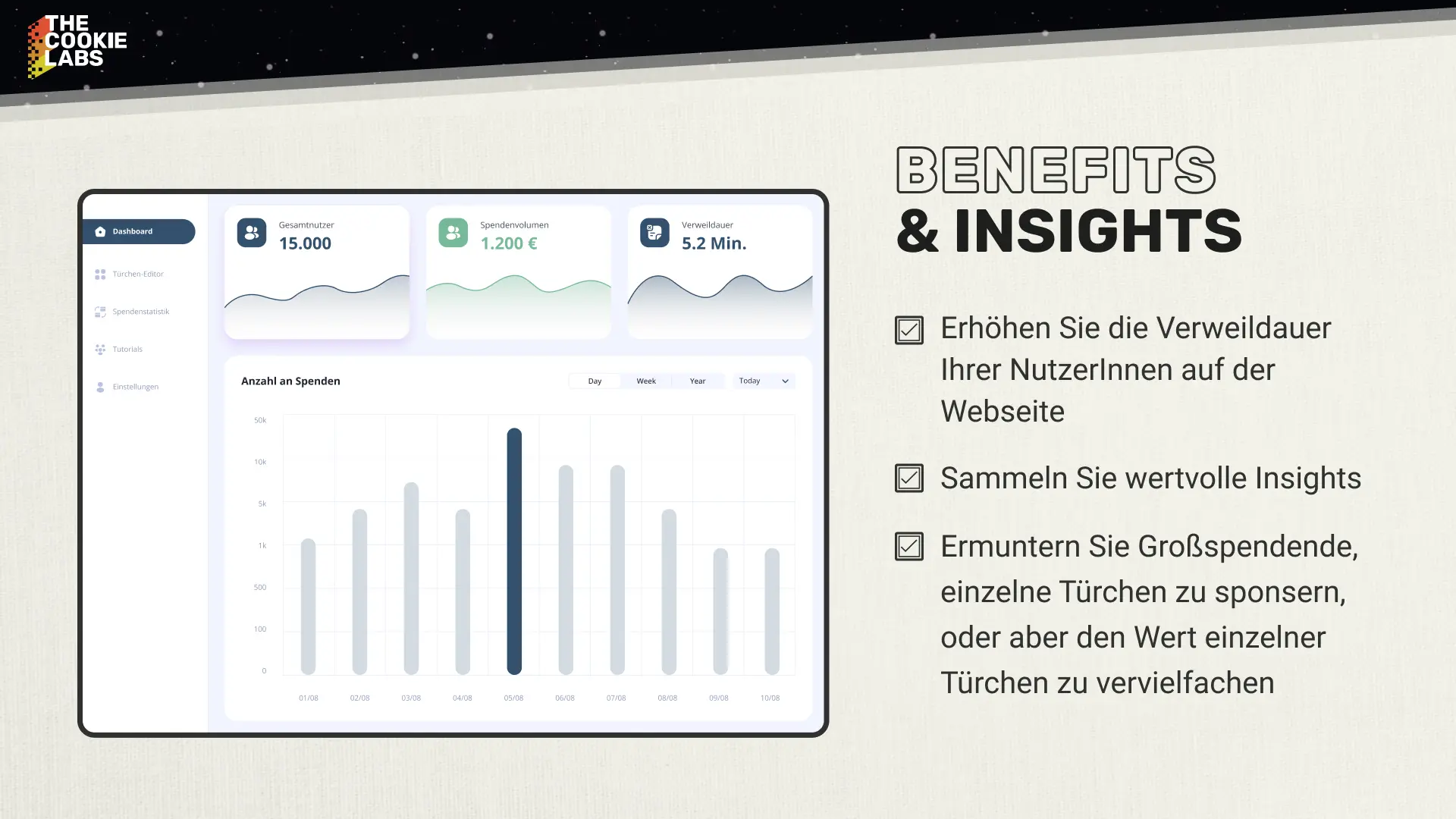 Spenden Adventskalender Dashboard